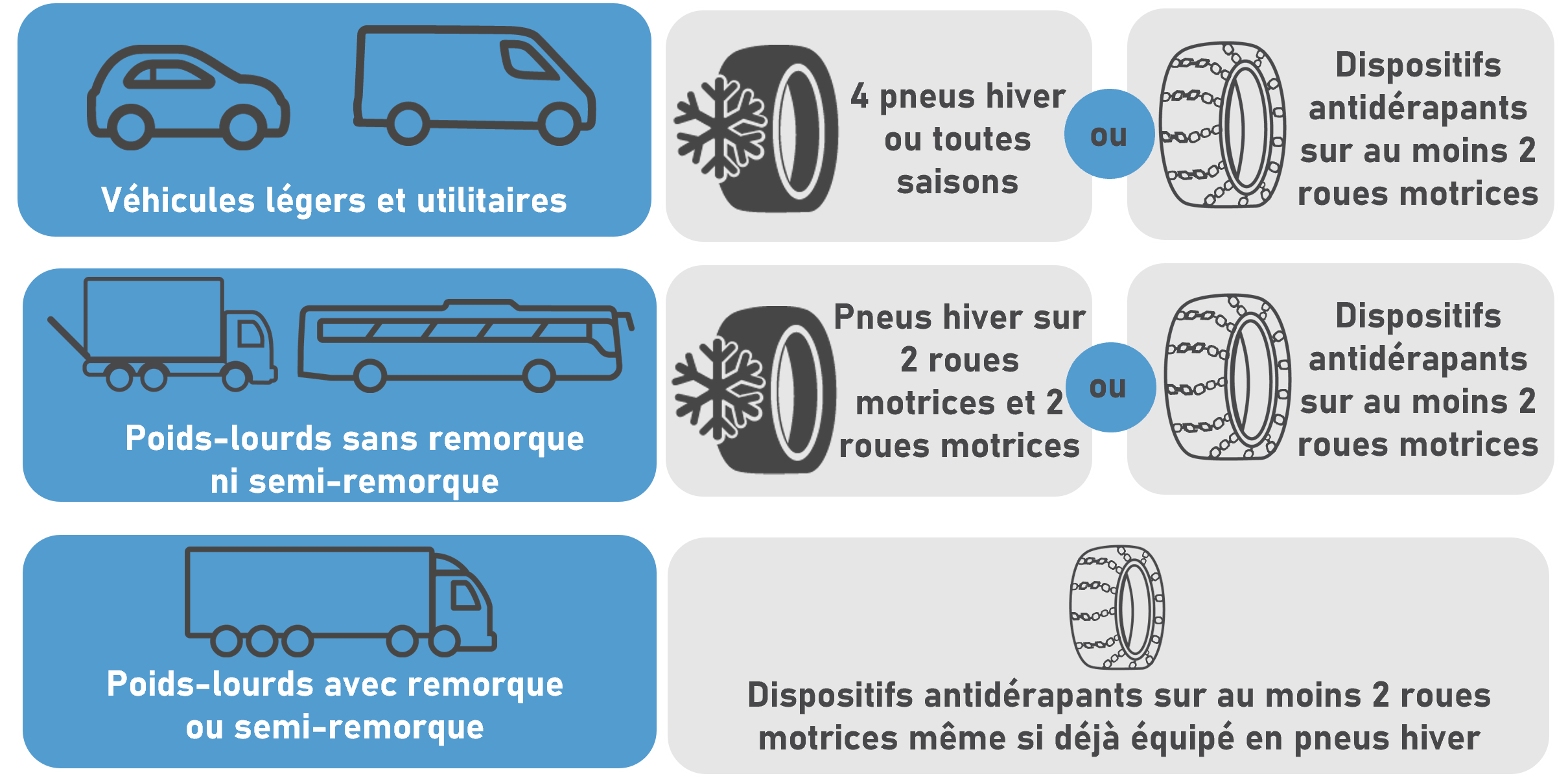 Loi Montagne : pneus neige obligatoires hiver 2023-2024, quelle  réglementation ?